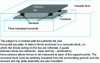 Figure 15 - Schematic representation of a force platform