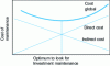 Figure 1 - Optimizing maintenance costs