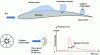 Figure 17 - Cavitation mechanisms