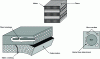 Figure 21 - Delamination and debonding of composite materials