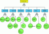 Figure 22 - Example of an initiating event tree for corrosion (x)