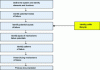 Figure 24 - FMMEA development procedure