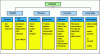 Figure 4 - Material classification