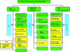 Figure 1 - Classification of diagnostic and prognostic methods and models