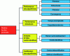 Figure 12 - Example of NASA metrics for prognosis and DEFAD