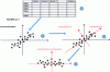 Figure 15 - The stages of a PCA