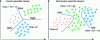 Figure 17 - Separable and non-separable class representations