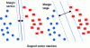 Figure 20 - Example of a support vector machine