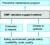Figure 1 - Definition of OMF