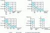 Figure 12 - Example of a criticality matrix for an air compression system