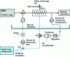 Figure 16 - Acid cooling system