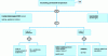 Figure 19 - Fault tree for exceeding permissible temperature