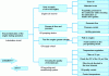 Figure 5 - Example of a FAST functional analysis