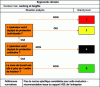 Figure 10 - Work at height decision tree