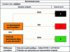 Figure 13 - Radiation decision tree