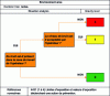 Figure 18 - Noise decision tree