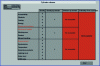 Figure 24 - Example of a maintenance operation criticality assessment by domain