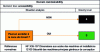 Figure 4 - Accessibility decision tree