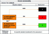 Figure 5 - Obstacle decision tree