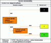 Figure 7 - Shapes & surfaces decision tree