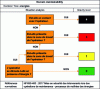 Figure 8 - Energy decision tree