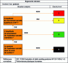 Figure 9 - Posture decision tree