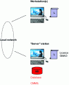 Figure 2 - Multi-user operation on a dedicated network