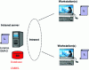 Figure 3 - Multi-user operation on intranet