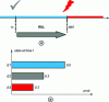 Figure 2 - Prognosis as: a) RUL estimate, b) state probabilities