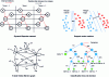 Figure 21 - Examples of probabilistic and stochastic methods