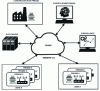 Figure 4 - Architecture used for knowledge sharing