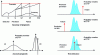 Figure 14 - Examples of metrics used in prognostics