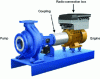 Figure 4 - Connected pump unit (source: KSB)