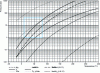 Figure 2 - Equilibrium pressure versus temperature curves for the hydrides listed in Table 5. These pressures are compared with a window of near-normal conditions ranging from 10 to 80°C (PEM fuel cell coupling temperature) and from 1 to 30 bar in pressure.