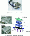 Figure 4 - Metal hydride hydrogen storage tank with integrated heat exchanger