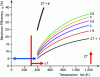 Figure 1 - Theoretical maximum conversion efficiency to electricity generation