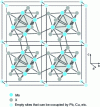 Figure 16 - Structure of Mo6X8