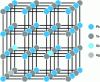 Figure 21 - Cubic structure of AgPbmSbTe2+m