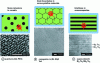 Figure 3 - Mechanisms of phonon dispersions by nano-inclusions, at grain boundaries and interfaces, and corresponding artificial structures