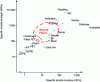 Figure 2 - Comparison of the mechanical properties of the main fibers (from [7])