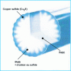 Figure 24 - Antibacterial PA66 fiber with copper coating (Image: R-stat)