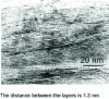 Figure 19 - Observation of combustion residues by MET