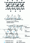 Figure 2 - Structural diagram of montmorillonite