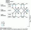 Figure 3 - Idealized structure of a phyllosilicate [Al2(OH)2(Si2O5 )2 ]2 + H2O at a value of 5 mass%.