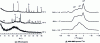 Figure 6 - Diffractograms and 27Al-MAS-NMR spectra of different metakaolins with different Si/Al ratios. ICDD files (Q: Quartz (01-083-2465), A: Anatase (01-071-1166), K: Kaolinite (00-012-0447), M: Muscovite (00-003-0849)