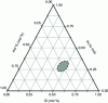 Figure 8 - Definition of the range of existence of geopolymeric materials based on metakaolin (Si/Al = 1.17) and obtained with an alkaline potassium solution ([K+] = 6 mol · l–1)