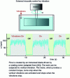 Figure 12 - Example of a flow controller