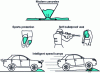 Figure 3 - Applications for rheo-thickening suspensions