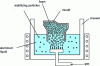 Figure 12 - Diagram of the plant used to manufacture Metcomb® type foams (after [24])