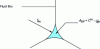 Figure 9 - Cross-sectional view of a Plateau edge surrounded by cells under identical pressure (straight films and identical connecting radii between films).